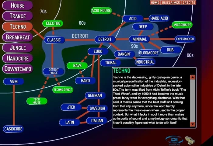 Version 2 du site Ishkur guide to electronic music