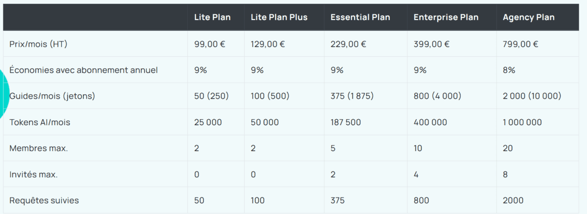 Tarif abonnement SaaS yourtext.guru