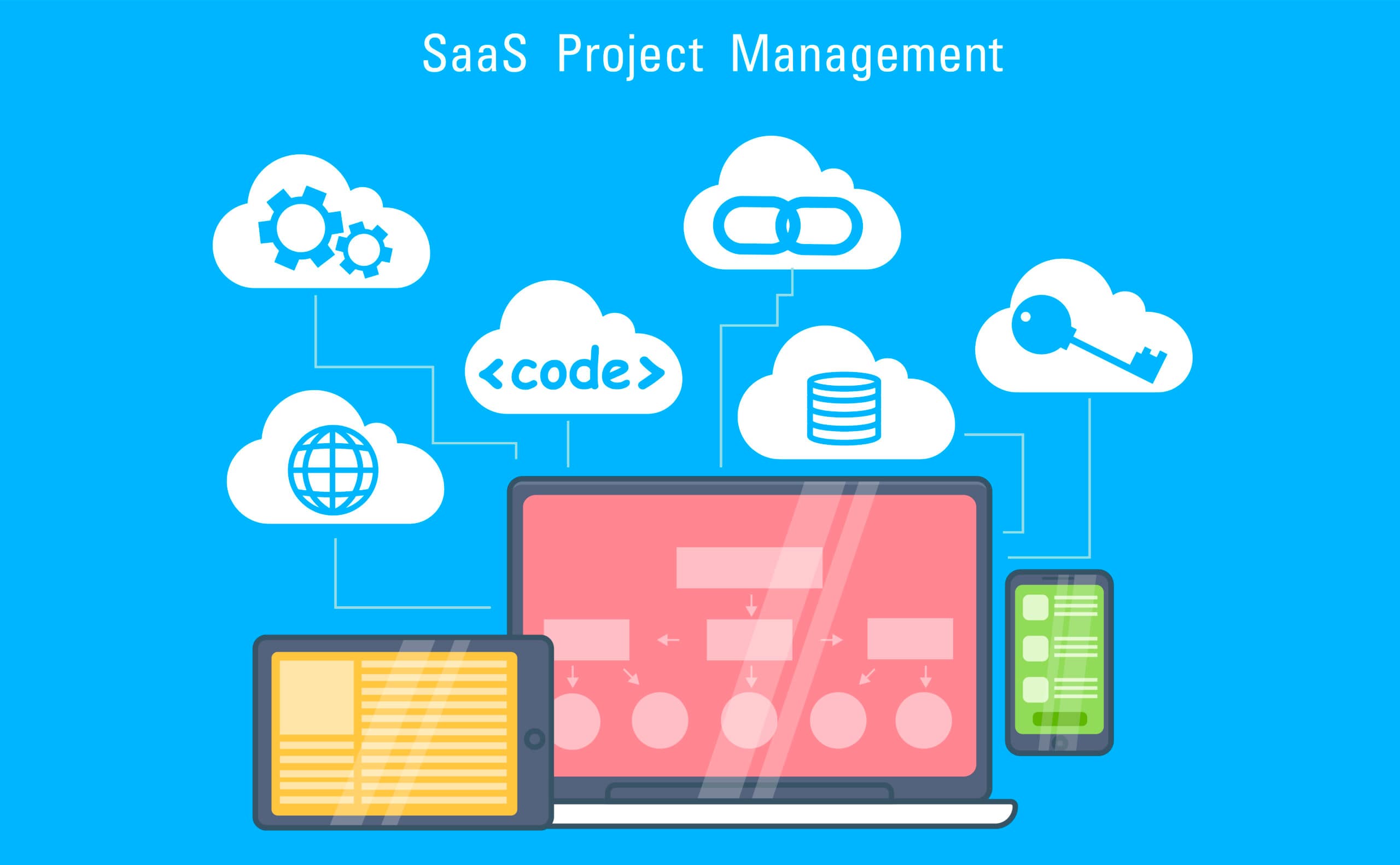 Développer une plateforme SaaS sur mesure