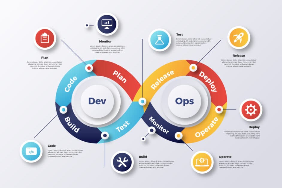 Cycle de vie du développement logiciel (SDLC) et place de la recette