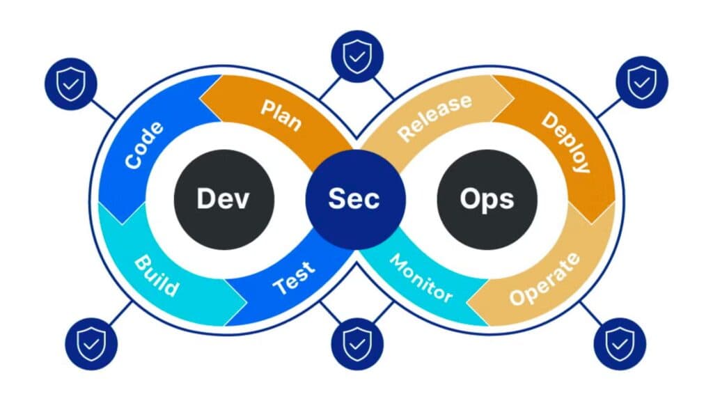 Sécurité intégrée dans le pipeline CI/CD ou DevSecOps
