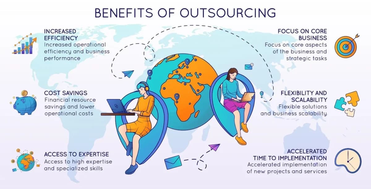 les bénéfices de l'externalisation en informatique