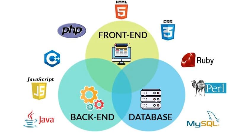 Agence developpement full stack