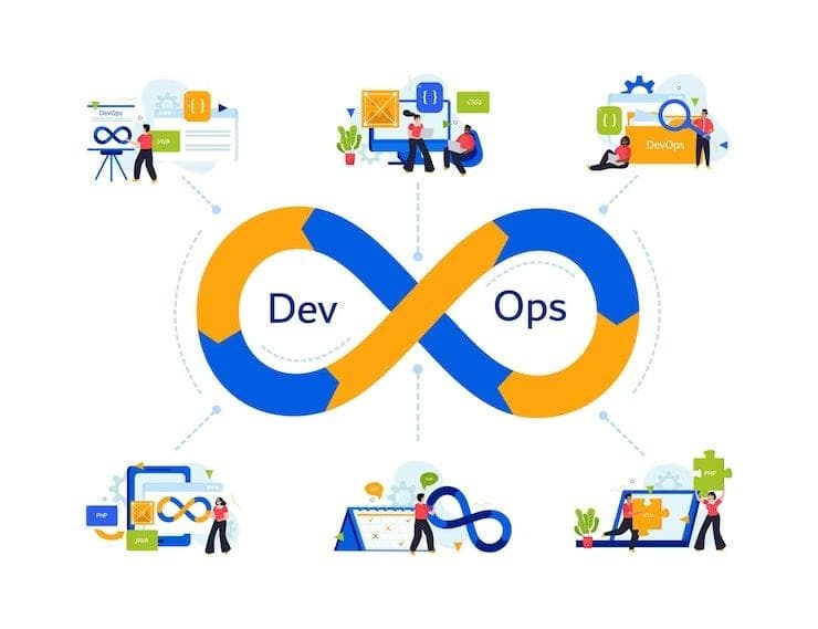 devops vs DevSecOps